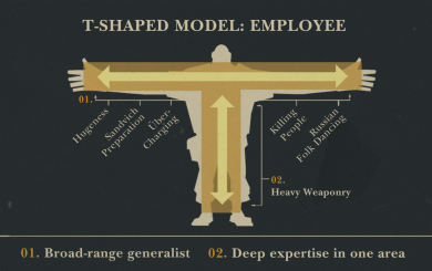 t-shaped-employee