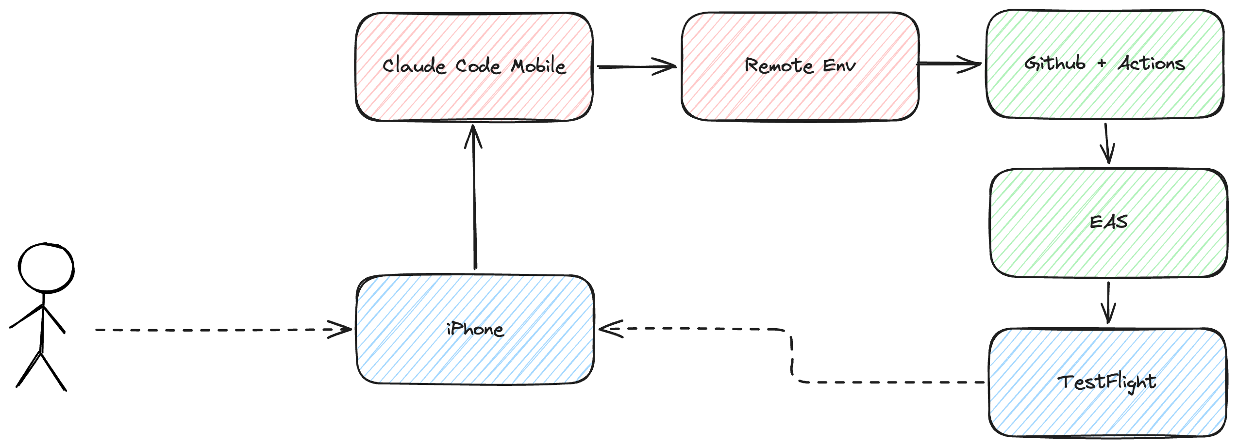 image-20260419074451321